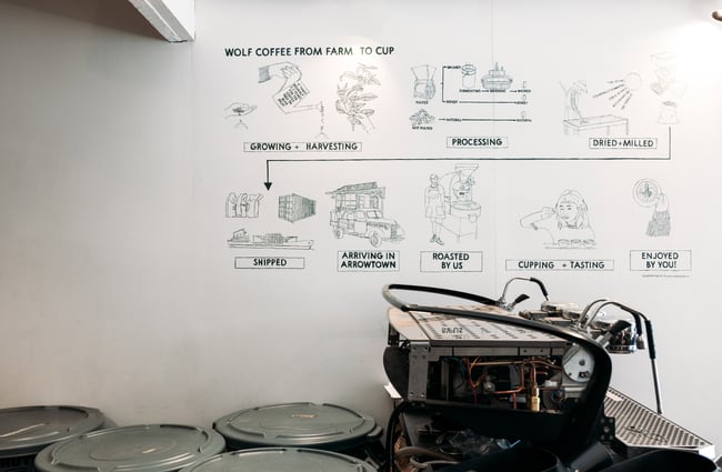 Coffee illustrations on a wall.